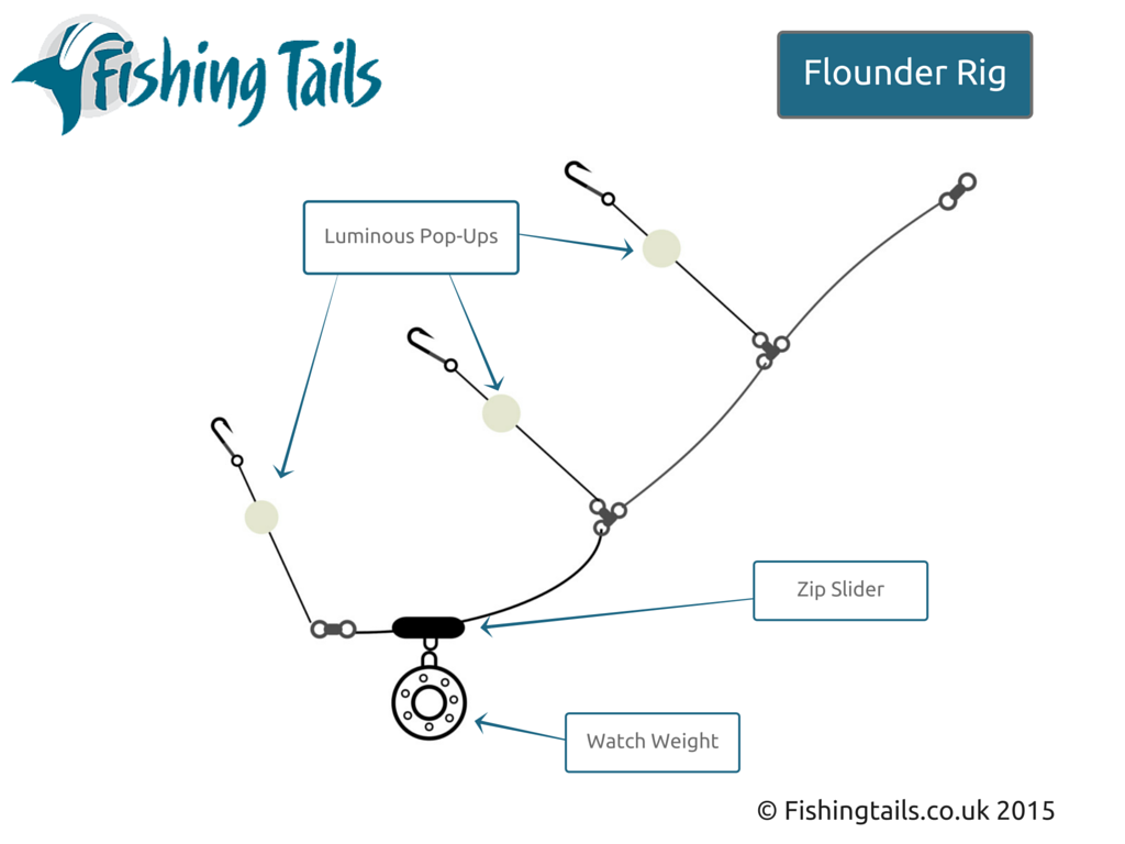 flounder rig – Fishing Tails